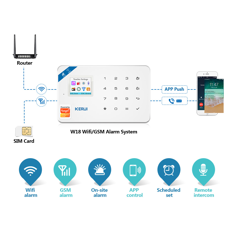 Kerui-ホームセキュリティシステム、Tuya Smart - Home Security Units のレビューと価格