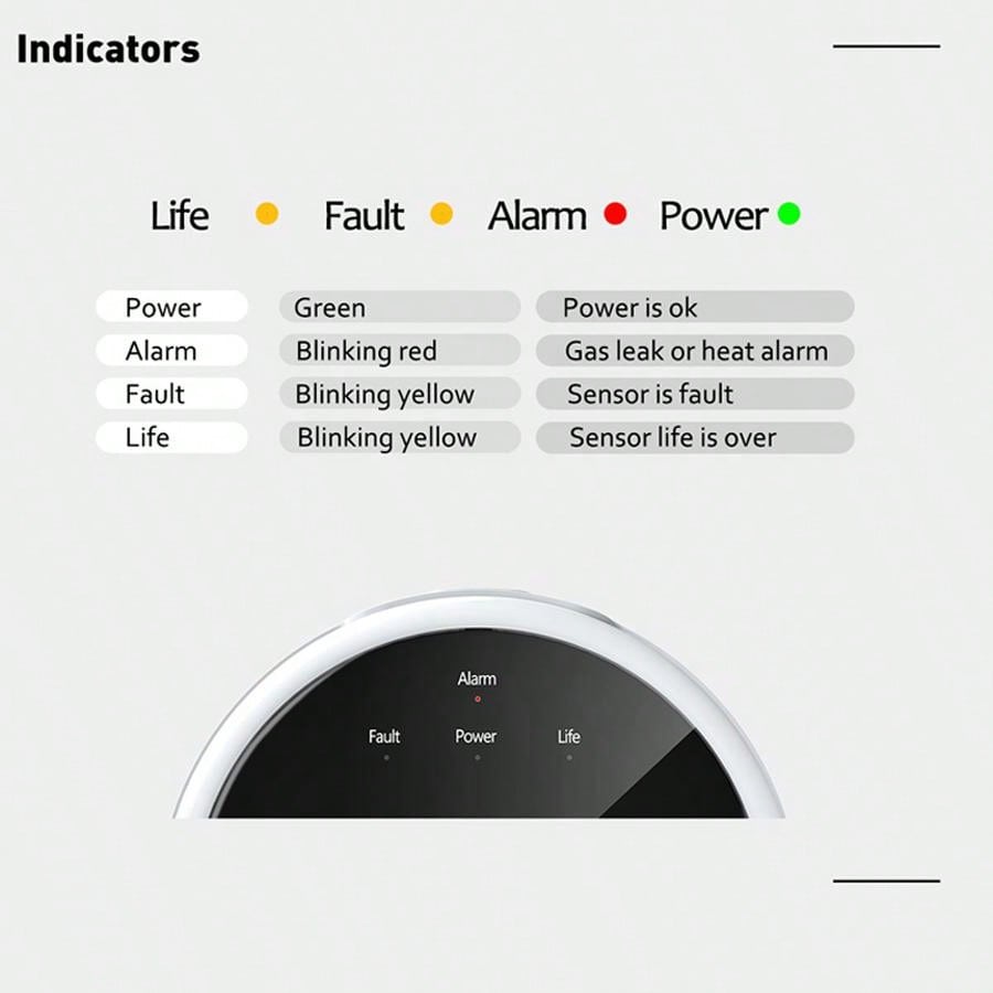 2.4G WiFi ガス警報センサー可燃性ガス検知器は Tu - Home Security Equipment のレビューと価格